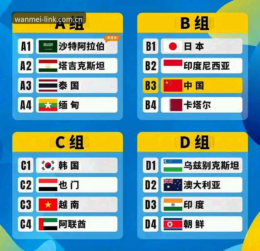 U17世界杯抽签深度评测：中国足球少年军的卡塔尔征程全面前瞻